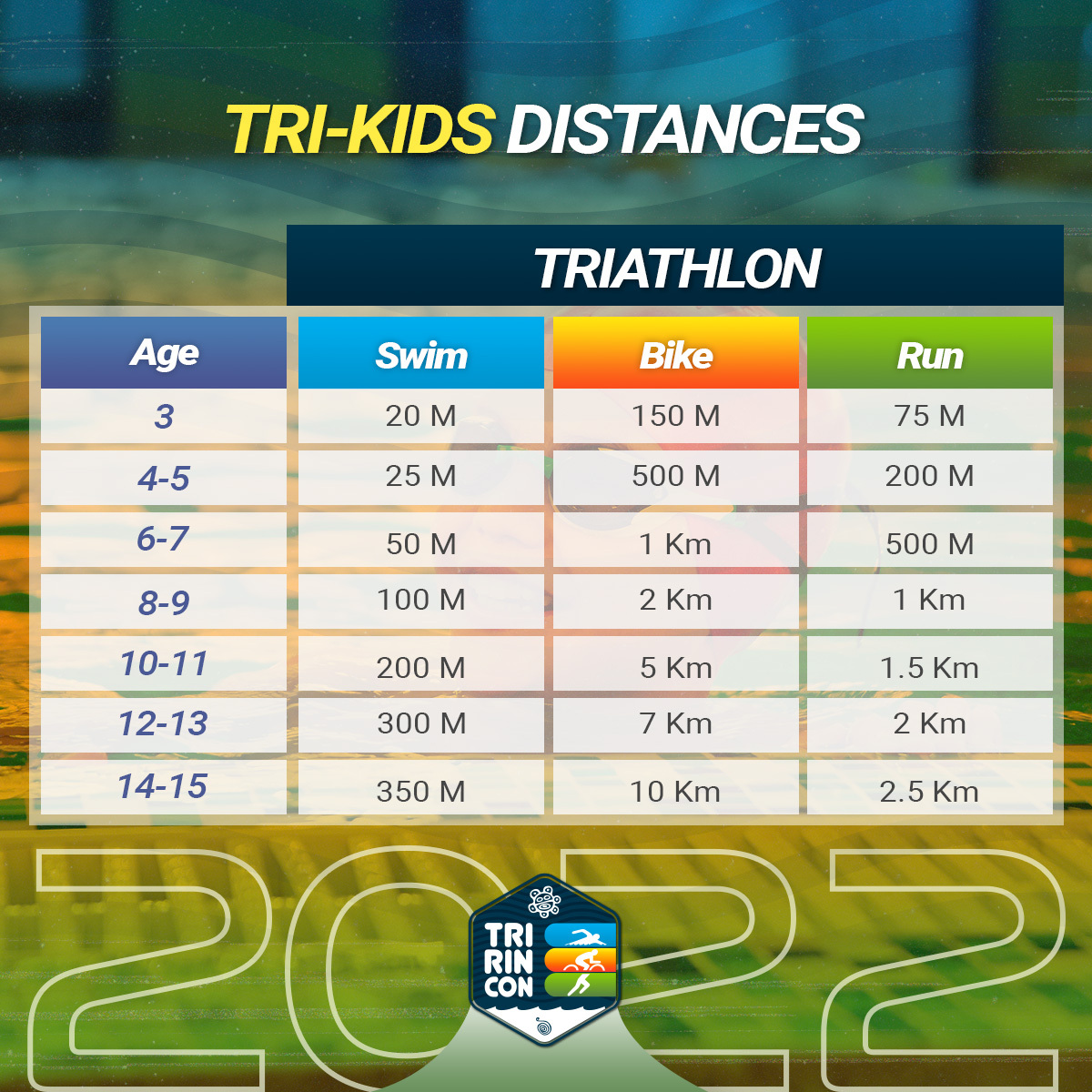 Trialo-Tri-Kids Table Trialo-Tri-Kids Tabla